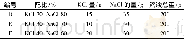 表2 实验参数Tab.2 Experimental parameter
