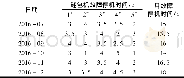 表1 2016年缝包机故障停机时间统计表Tab.1 Sewing machine breakdown downtime statistics in 2016