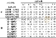 表5 浮选进、出物化验数据Tab.5 Chemical tests data of floatation with in and out