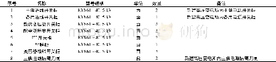 《表2 受电设备数量Tab.2 Number of powered device》