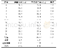 表1 化验方法与取样量对比Tab.1 Comparison of test methods and sample quantity mg·kg-1