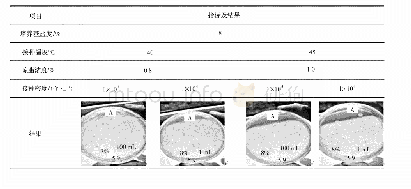 《表5 接种不同密度的盐藻的培养效果》