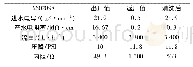 《表1 模块性能检测：EDI运行内阻陡升的原因及应对措施》