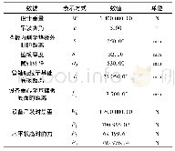 《表1 相应的索引表：关于轴式吊耳局部应力检测方法的探讨》