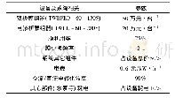 《表5 山东天维膜技术有限公司均相荷电膜技术成本[9]》