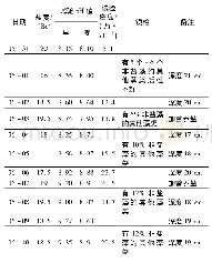 《表5 试验记录表(2017)》