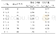 表2 实验一组硅含量随Ca/Mg比1∶0.01～1∶0.1变化情况