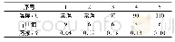 《表1 衬氟橡胶防腐实验数据》