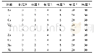 表1 标准溶液系列1测定结果