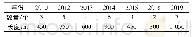 《表1 三道埝技术改造情况》