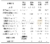 表2 进出水水质：纳滤工艺在苦咸水淡化工程中的应用