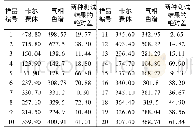 表3 两种方法测试结果表