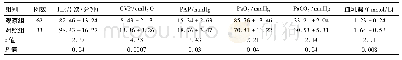 《表3 2组患者血流动力学比较 (±s)》