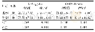 表2 2组患者治疗前后腹水CEA及CA125水平比较