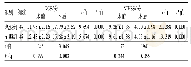 表2 2组患者手术前后GCS及NIHSS评分比较