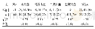 表2 2组患者皮下出血发生情况比较