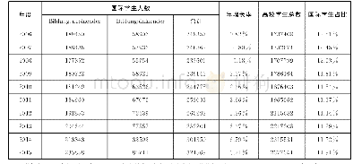 《表1 2006-2015年德国高校中国际学生人数及其变化情况》