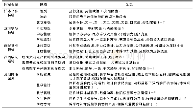 表2 控制变量的定义：探寻社会化意义：大学生在线教学交互及其对学习效果的影响——基于334所高校在线教学的调查