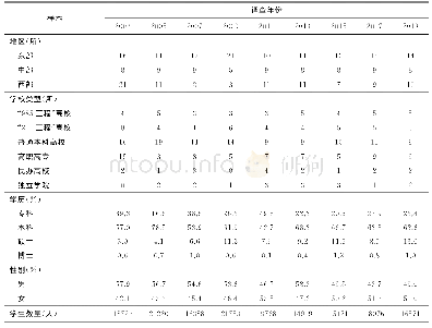 表1 样本描述统计：规模扩大与优质高等教育入学机会均等化