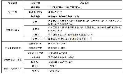 表2 关键变量说明：规模扩大与优质高等教育入学机会均等化