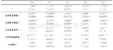 表1 2 2005-2019年间家庭背景对高校毕业生教育回报影响的回归分析