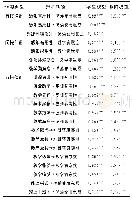 表4 路径系数：高校师生在线教学持续使用意愿的差异研究