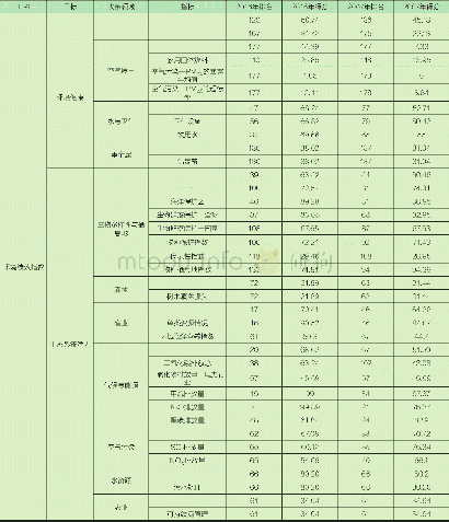 《表4 2018年中国EPI评估结果》