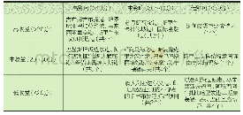 《表2 港口环境效益和影响对比表》