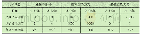 《表4 2014年、2015年资金测算与分配情况对比统计表》
