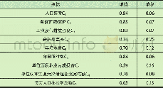 《表3 指标熵值表：森林生态安全评价探析——以宁夏吴忠市为例》