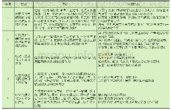 《表1 提升行政部门系统决策能力的主要领域与措施》