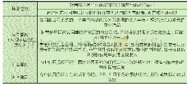 表1《国家公园管理局特许经营管理促进法案》对商业使用授权的重要规定