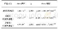 《表2 疲劳裂纹扩展速率Paris模型》