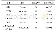 《表1 包层材料属性：CFETR水冷包层电磁结构耦合分析》