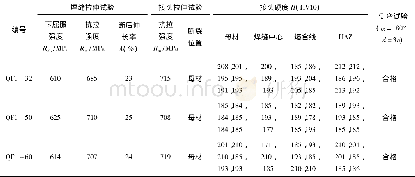 《表8 焊接接头拉伸、接头硬度和弯曲试验结果》