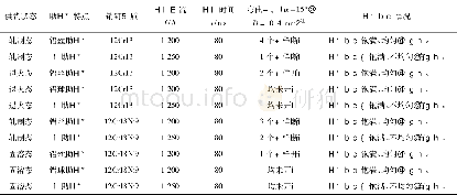 《表1 不同销钉材质、供货状态、助焊剂特点下的焊接试验》