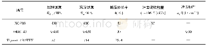 《表7 几种焊条熔敷金属典型力学性能》