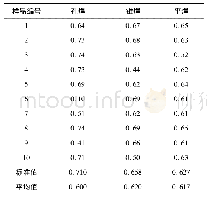 《表4 3种焊接结构的弯折强度测试结果》