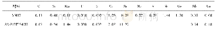 《表1 VM12钢以及SA-213TP347H不锈钢的实测化学成分 (质量分数, %)》