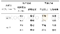 《表5 焊接接头拉伸、弯曲试验结果》