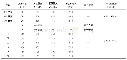 表8 焊接接头对接板拉伸试验结果