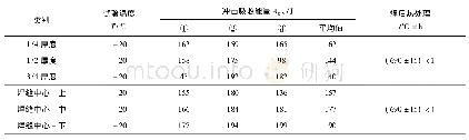 表9 焊接接头对接板冲击试验结果