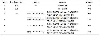 表4 物理性能检验数据：混合气体保护脉冲TIG工艺在UHVDC阀冷管道预制的应用