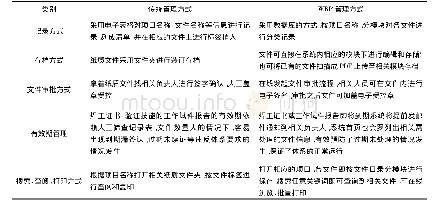 表1 传统管理方式与WRP管理方式对比