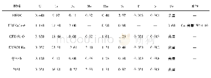 表1 焊材、过渡层材料及基体材料的化学元素组成(质量分数，%)