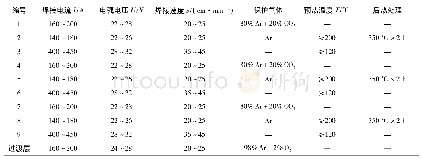 表3 不同耐磨堆焊层焊接工艺参数
