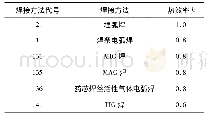 表2 不同电弧焊方法的热效率