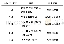 《表3 首选测量位置：电弧焊热输入的确定和测量》