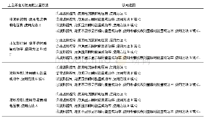 表4 电源类型和测量方法的认可范围