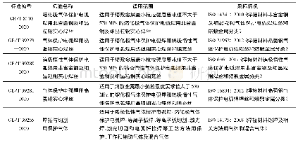 表1 5项国家标准的采标情况和适用范围